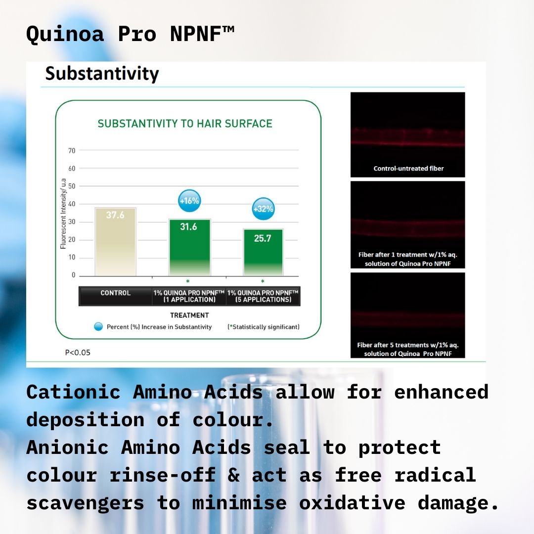 Quinoa Pro NPNF™ Colour Protect Shampoo & Conditioner 50ml Travel Set